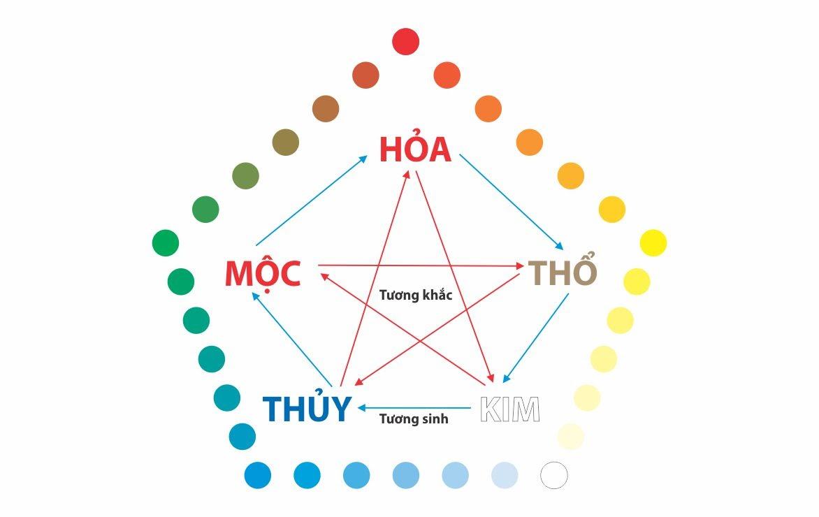 Bảng tra cứu màu sắc theo mệnh