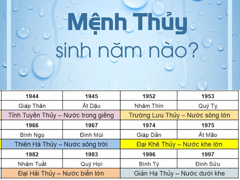 menh-thuy-hop-mau-gi-1