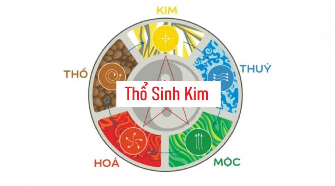 thổ sinh kim