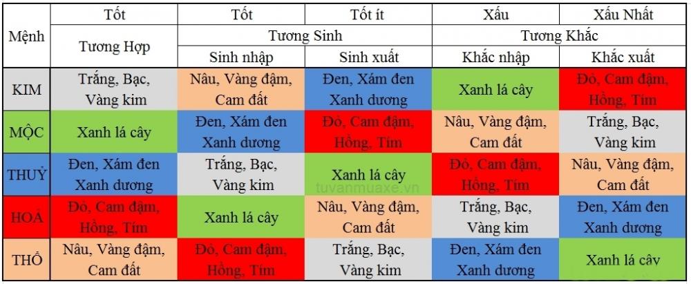 Người mệnh Mộc hợp màu xe gì? 5.