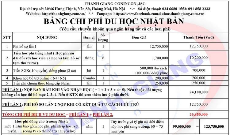 Nên học tiếng Nhật hay tiếng Trung: Lựa chọn nào tốt hơn cho người Việt?