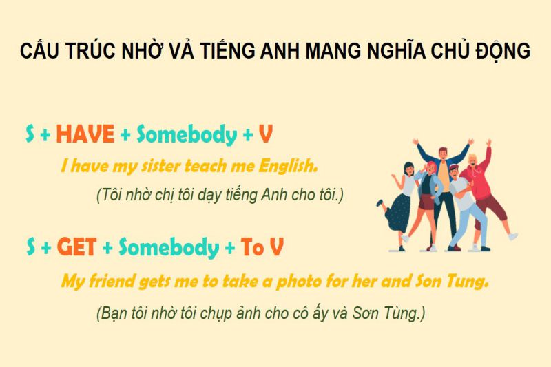 Cấu trúc nhờ ai đó làm gì với have/get