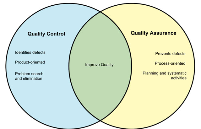 nhiệm vụ của qa và qc