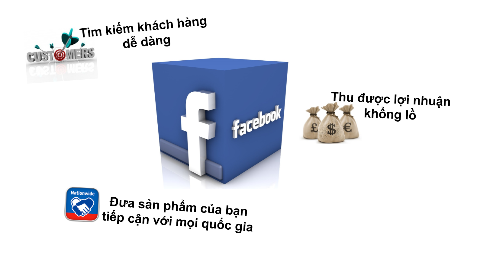 Quảng cáo Facebook Page xổ số