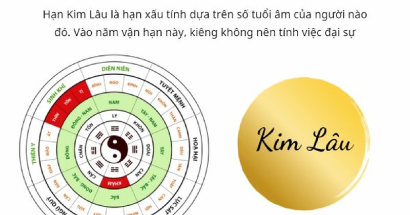 Tuổi đại kỵ xây nhà năm 2023