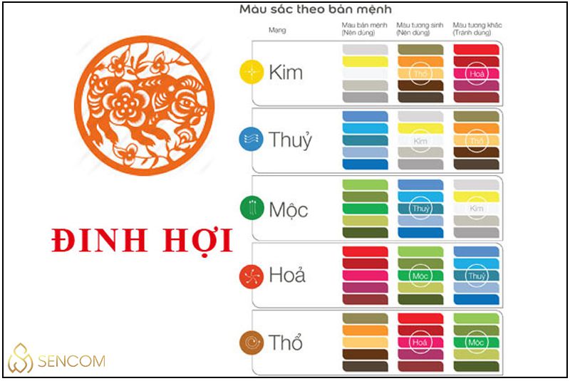 Để hiểu rõ hơn về vận mệnh cũng như tổng quan tử vi của những người sinh năm 2007 mệnh gì , hợp tuổi nào, mệnh nào thì hãy cùng Sencom tìm hiểu ngay trong...