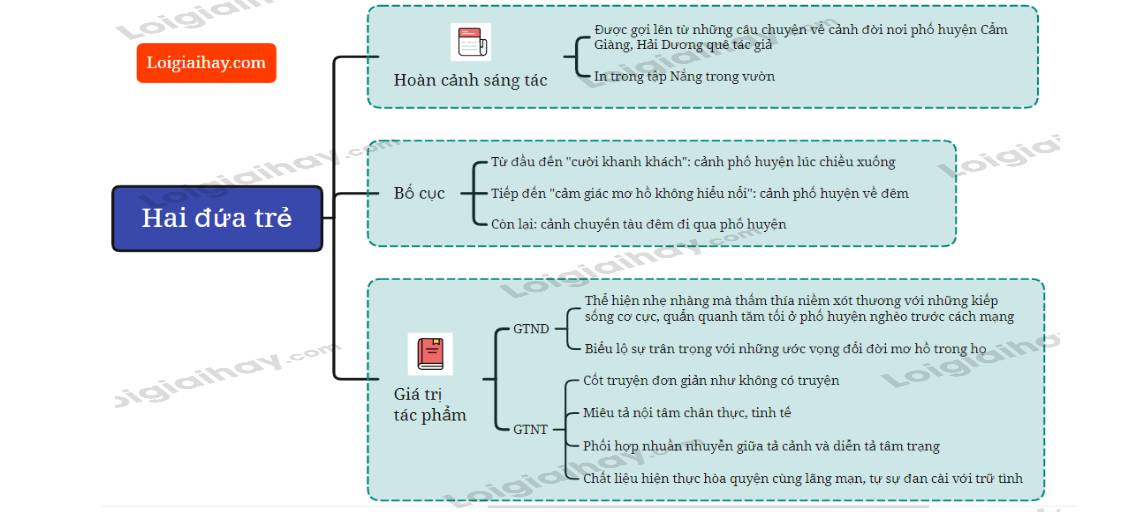 Hai đứa trẻ - Thạch Lam</>