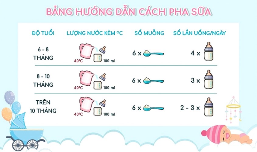 Hướng dẫn pha sữa bột Friso