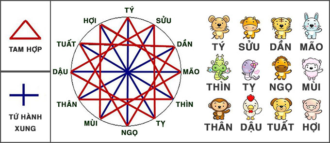 tu hanh xung 12 con giap