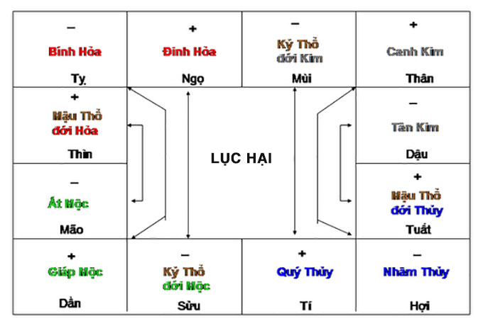 tu hanh xung luc hai