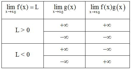 Giới hạn của hàm số và cách giải bài tập - Toán lớp 11 (ảnh 1)