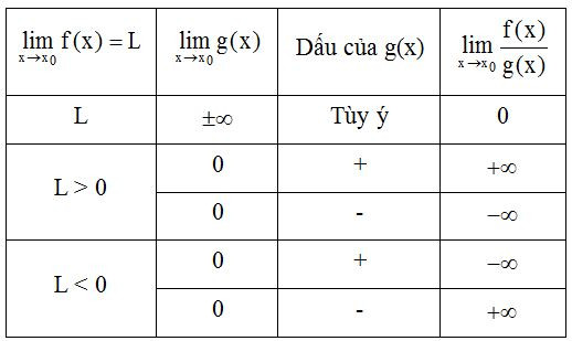 Giới hạn của hàm số và cách giải bài tập - Toán lớp 11 (ảnh 1)