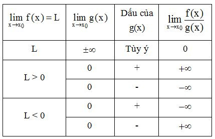 Giới hạn của hàm số và cách giải bài tập - Toán lớp 11 (ảnh 1)