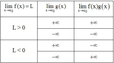 Giới hạn của hàm số và cách giải bài tập - Toán lớp 11 (ảnh 1)