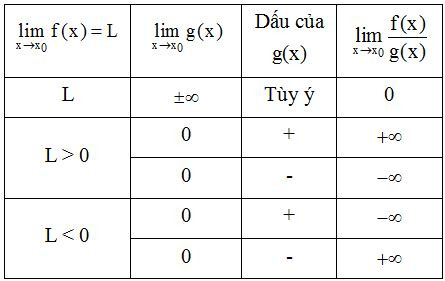 Giới hạn của hàm số và cách giải bài tập - Toán lớp 11 (ảnh 1)