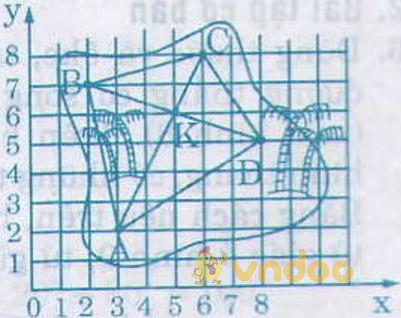 ⇔ 10x = 360^0 ⇒ x = 36^0