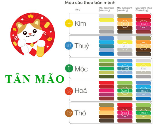 Màu sắc theo bản mệnh Tân Mão 1951