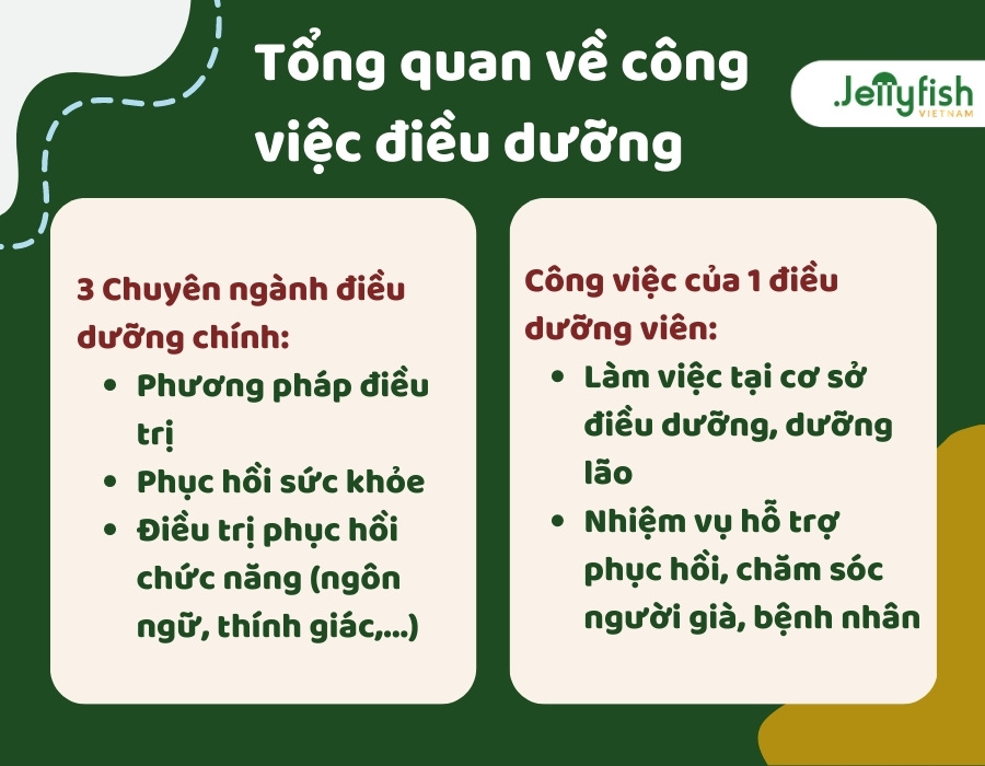 Điều dưỡng viên chăm sóc sinh hoạt hằng ngày